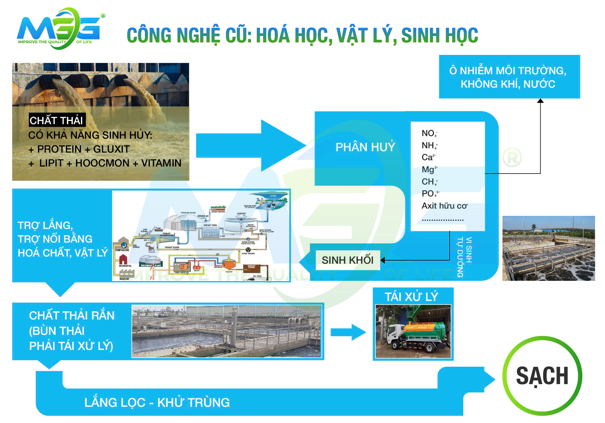 Công nghệ xử lý nước thải sinh hoạt trước (cũ) với nhiều mặt hạn chế