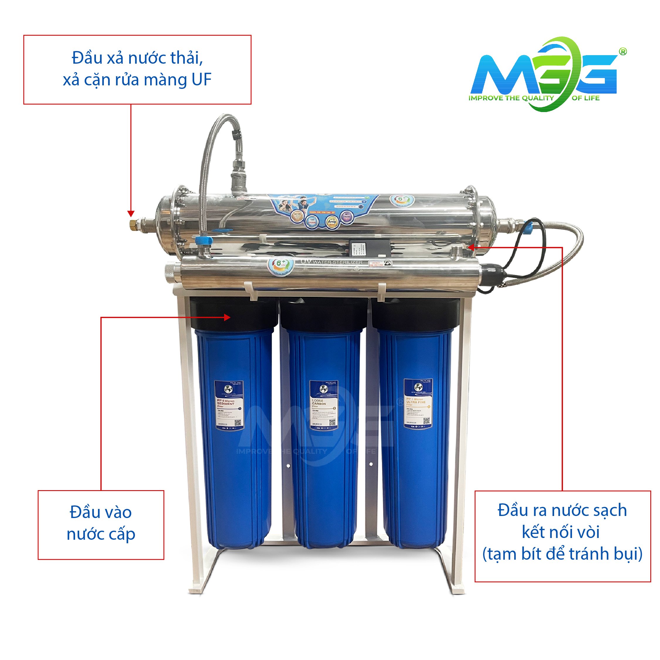 Công nghệ lọc sẽ được diễn ra qua ba giai đoạn