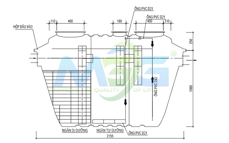 Thiết bị JOKASO GMC5 được thiết kế 2 ngăn