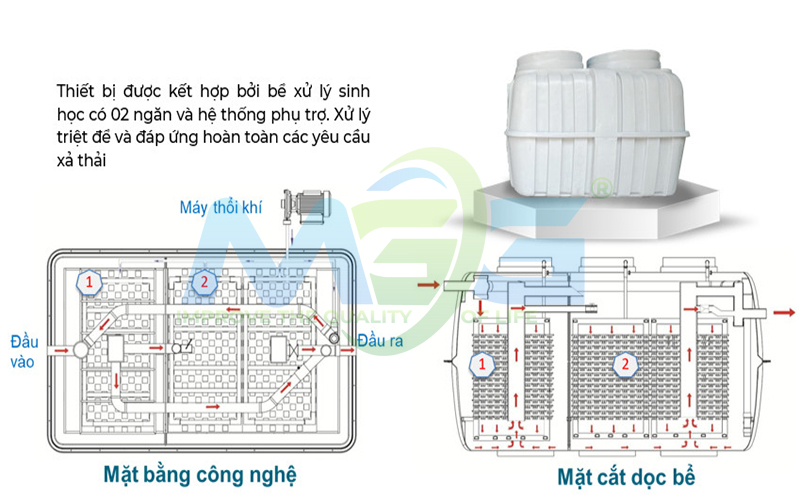 Thiết kế với 2 ngăn linh hoạt