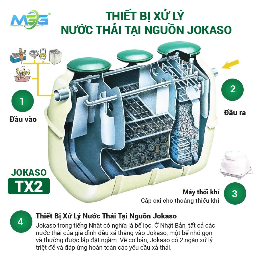 Thiết bị xử lý nước thải sinh hoạt JOKASO TX2